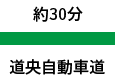 道央自動車道 約30分